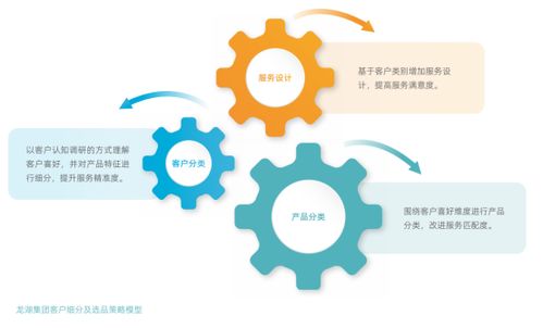 龍湖集團以“善待”為底色，打造好產品、好服務、好生活