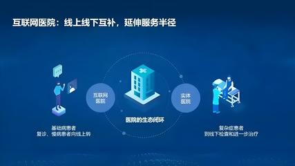 互聯網醫院系統 為醫療醫藥企業注入數字化活力的科技引擎